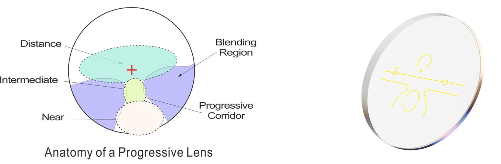 How do you choose a progressive corridor length (3-aew).jpg
