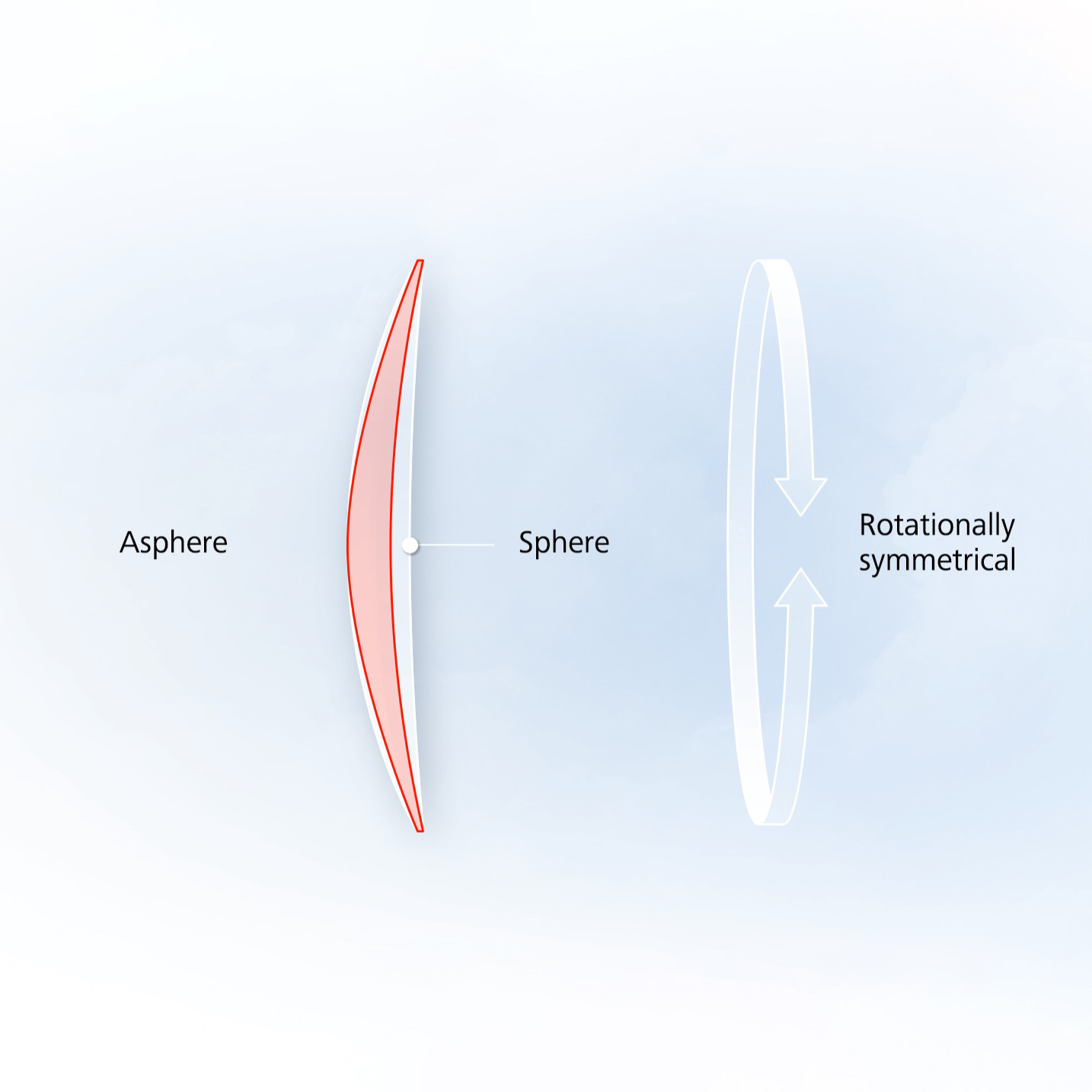 Why H&C Optik Aspheric Lenses-aega